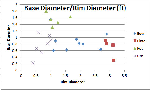 Archaeological Rim Chart Pdf.pdf Like Teaching - Assume m is positive: Lesson Sketch: Archaeological ...