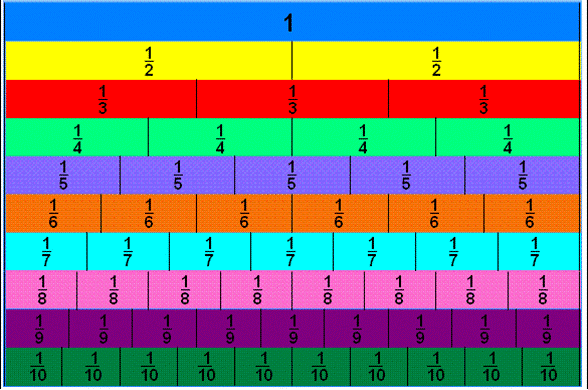 FRACTION: YOU are part of a WHOLE: GETTING TO KNOW FRACTIONS