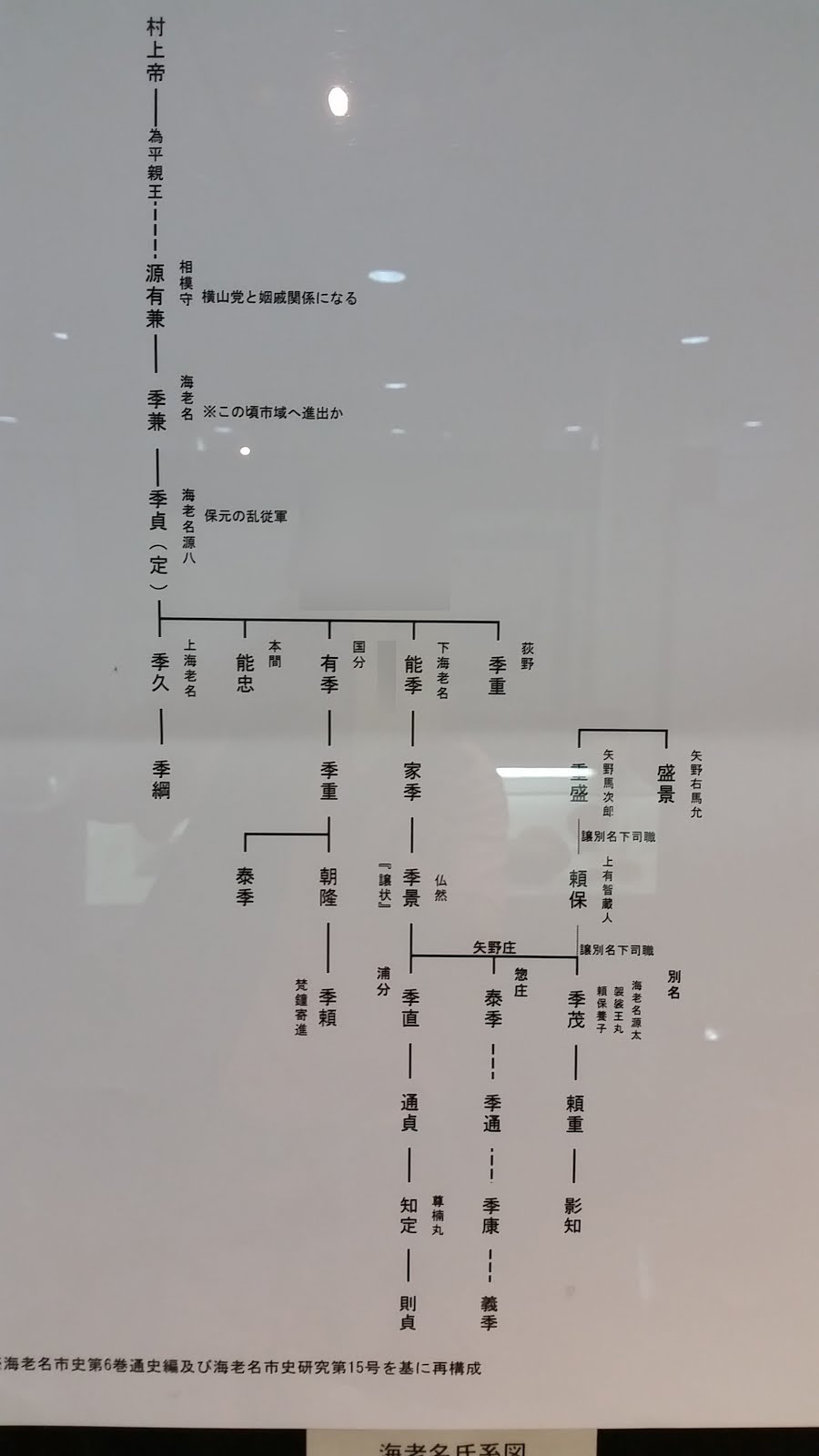 Bakakemuの日常 海老名 相模国分寺跡
