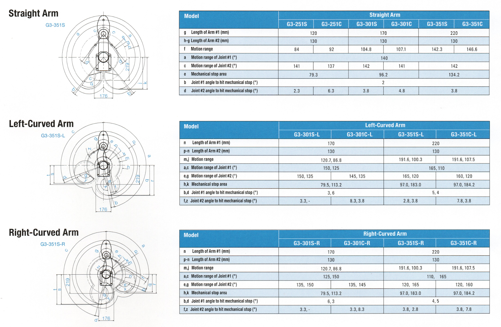 G3 Series EPSON Robots Robotics University