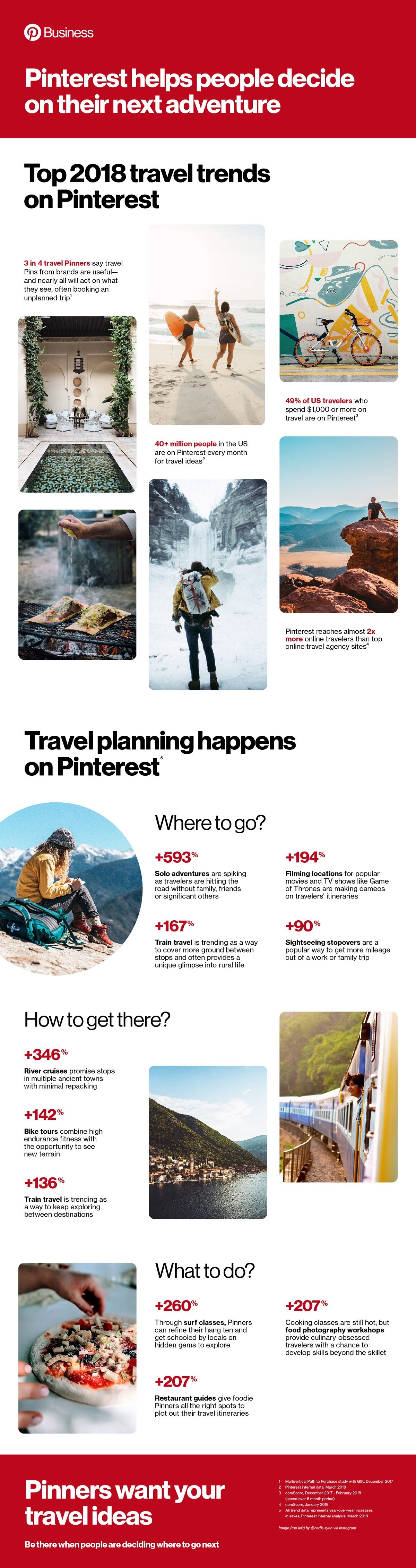 Pinterest Helps People Decide On Their Next Adventure #Infographic #Pinterest #SocialMedia #Travel Pinterest Helps People Decide On Their Next Adventure