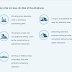 The Risk Factors for Mesothelioma You Should Know