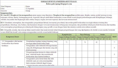 Kkm Kimia Kelas X Xi Xii Sma Ma Kurikulum 2013 Revisi 2018 Rpp Kurikulum 2013 Sma Revisi 2017