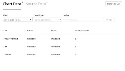 Cara membuat grafik dari data Trello Board-gambar 3 Cara membuat grafik dari data Trello Board-gambar 3