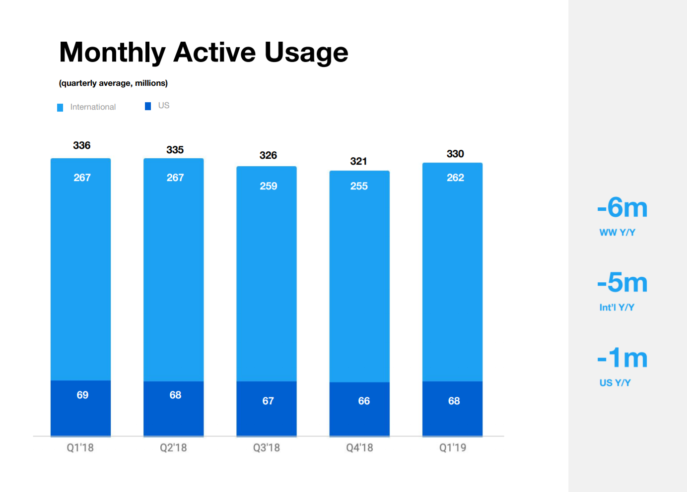 All the activities that users do playing. Monthly active users. million of active users зтп.
