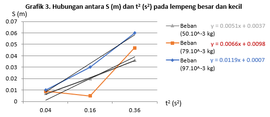 grafik momen inersia 3 grafik momen inersia 3