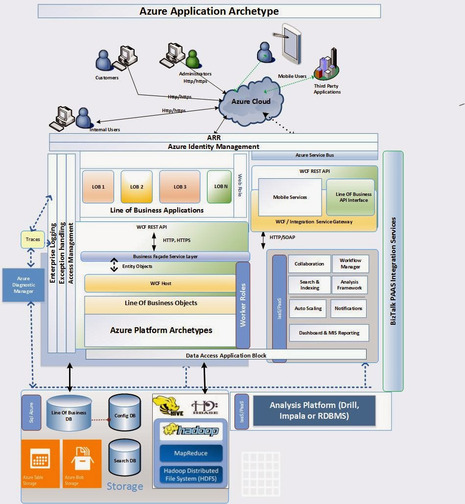 signal messenger architecture signal messenger architecture