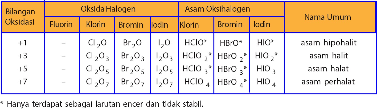 Sifat Sifat Unsur Halogen Myrightspot Com