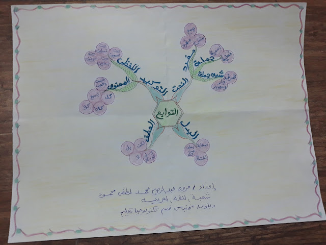 دروس في اللغة العربية خريطة يدوية عن التوابع لغة عربية