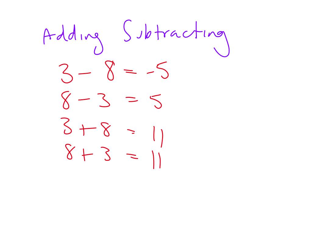 Middle School Maths Directed Number notes
