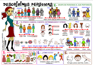 PERSONAS