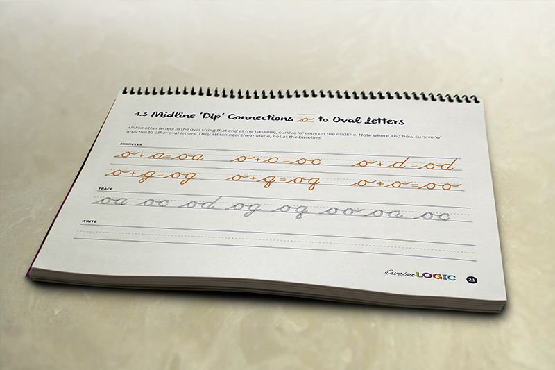 Farm Fresh Adventures: CursiveLogic ~ New [Logical] Approach to Cursive ...