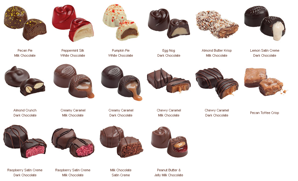 See's Candies Flavor Chart
