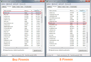 FF_porovnanie_Firemin