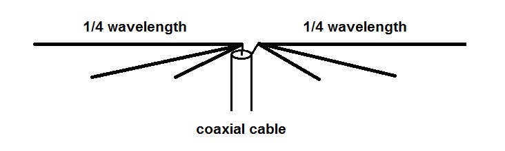 The Antenna: Are you fan the fan dipole?