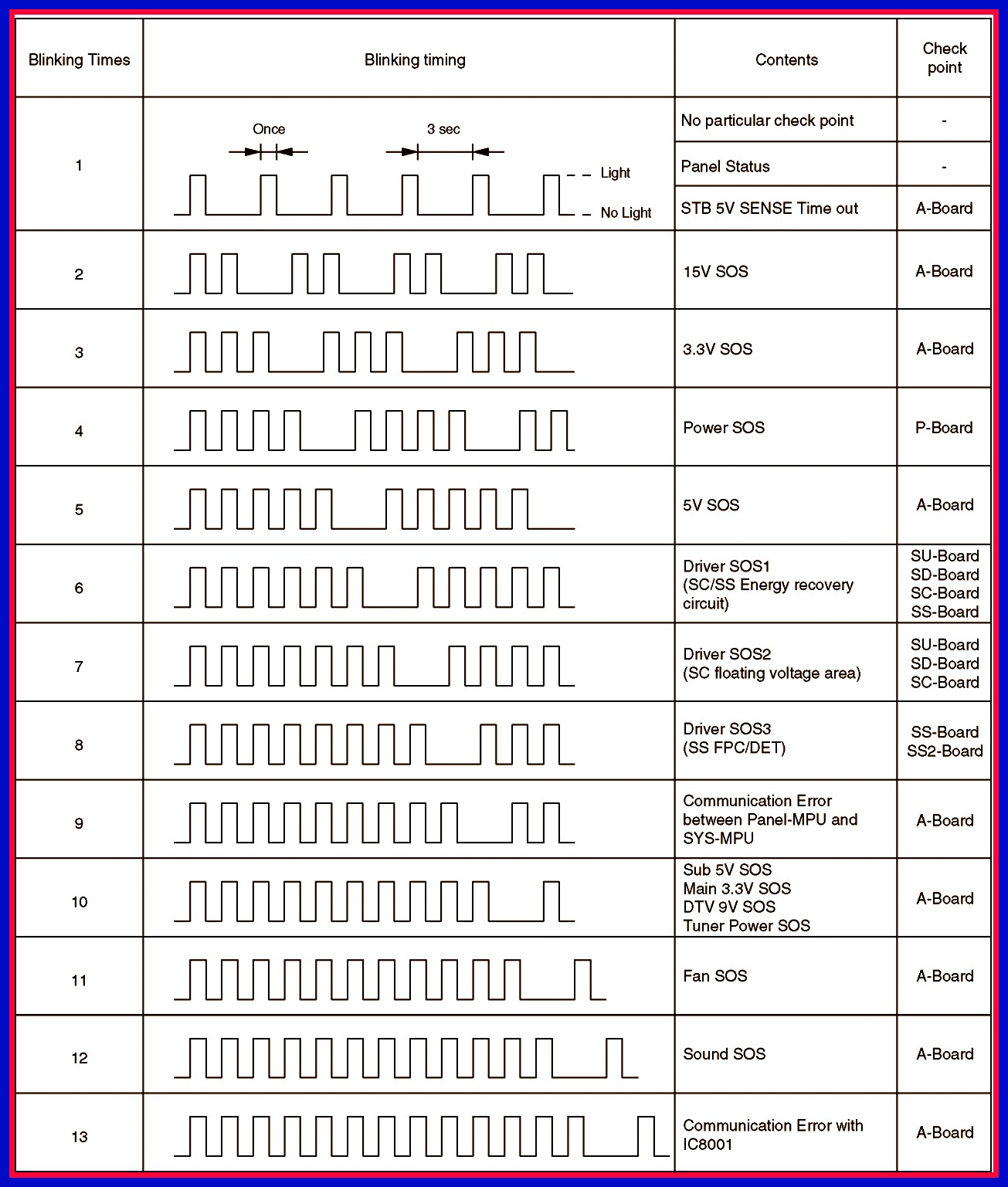 ELECTRONIC EQUIPMENT REPAIR CENTRE PANASONIC TCP50G10 LED BLINKING