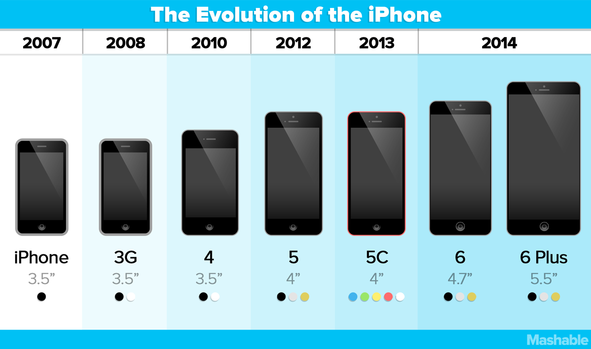 Iphone Phone Size Chart