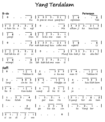 Not Angka Lagu Yang Terdalam Kumpulan Not Lagu