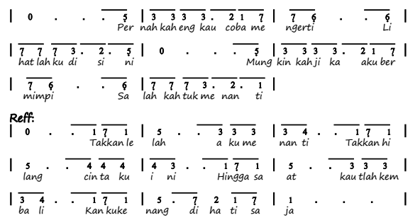 Not Angka Lagu Peterpan Yang Terdalam