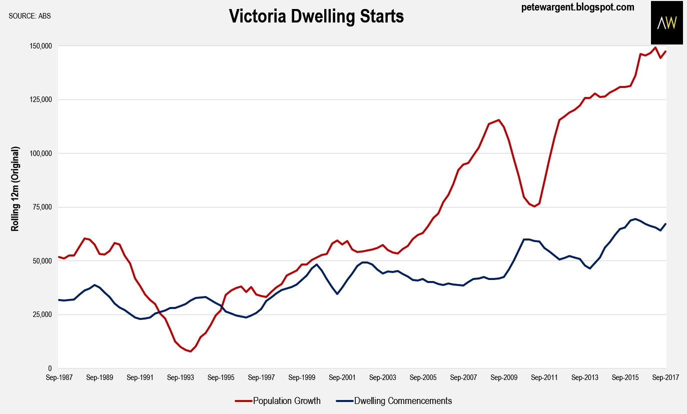 Pete Wargent Daily Blog Building boom!