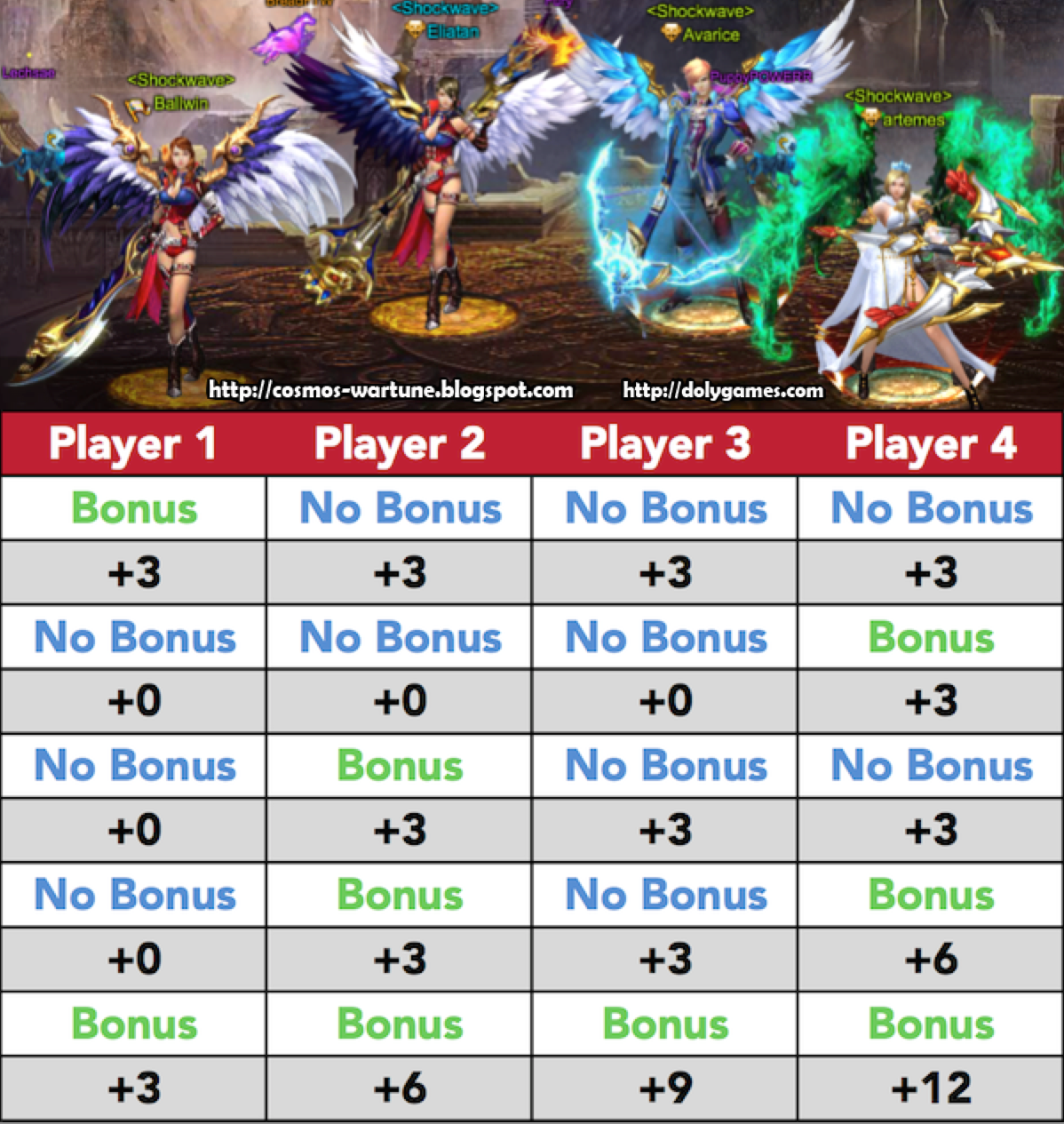 Wartune Charisma Effect Wartune Charisma Effect