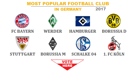 Global Vote MOST POPULAR FOOTBALL CLUB IN GERMANY 2017