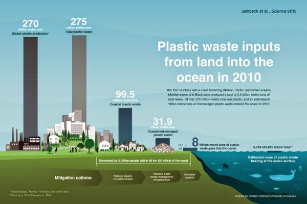sampah plastik di laut