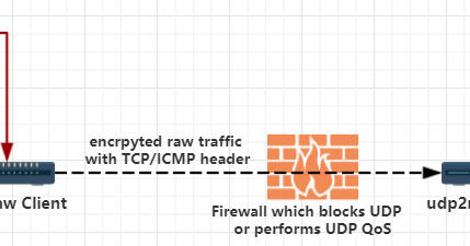 tunnel udp