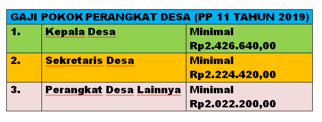 Ini Gaji Pokok Perangkat Desa Berdasarkan Pp Nomor 11 Tahun 2019 Maju Bersama Maju Bersama