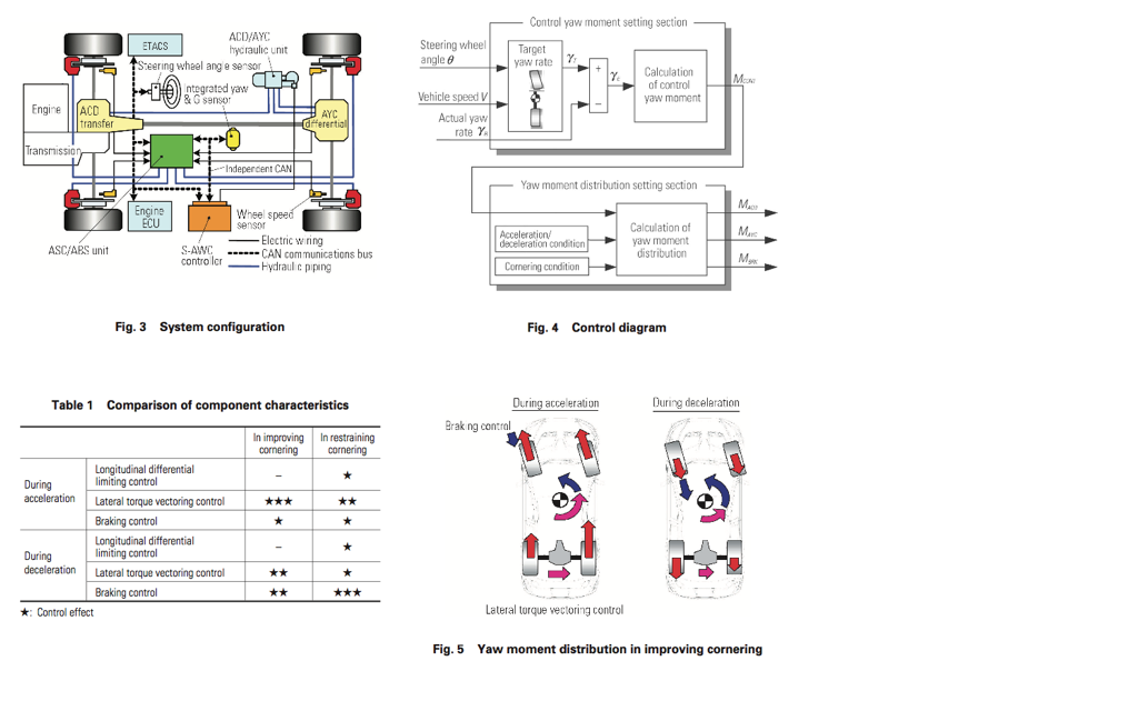 EVO X MITSUBISHI Lancer Evolution X SportABS & SAWC﻿ 2/2