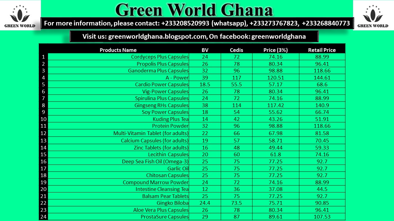 Green World Ghana Herbal Health Products Prices and Benefits