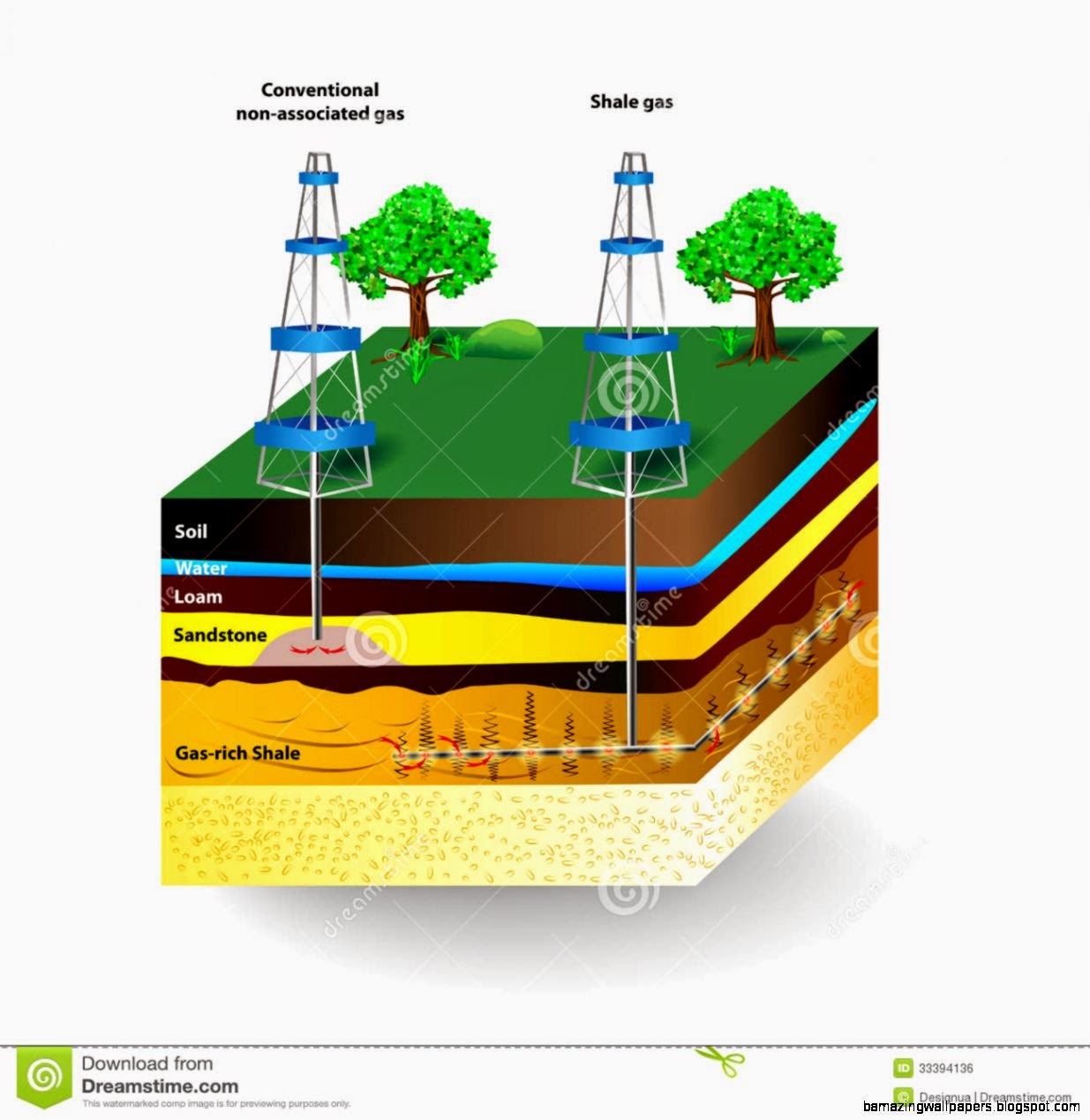 Natural Gas Diagram