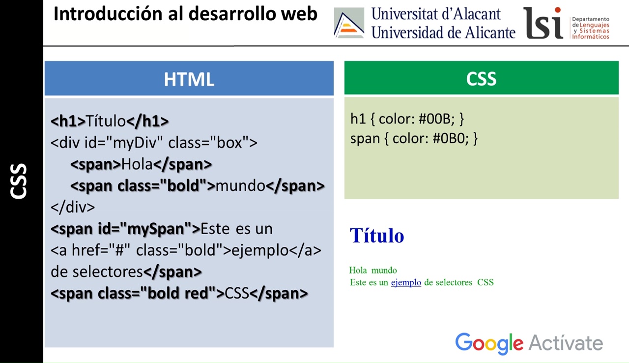 Beber agua Hanbury Paciencia etiquetas para css inteligencia