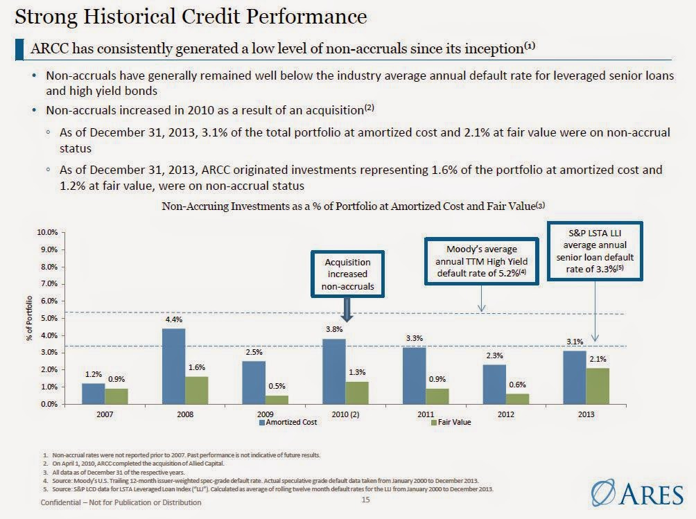 The Brooklyn Investor ARES Ares Management, L.P.