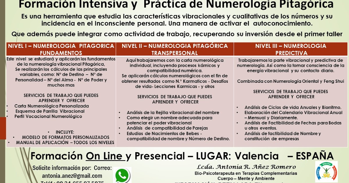 FORMACIÓN NUMEROLOGÍA PITAGÓRICA ON LINE FORMACIÓN NUMEROLOGÍA PITAGÓRICA ON LINE