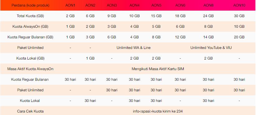 Cara Daftar Paket Tri Unlimited Youtube Gawai Pedia
