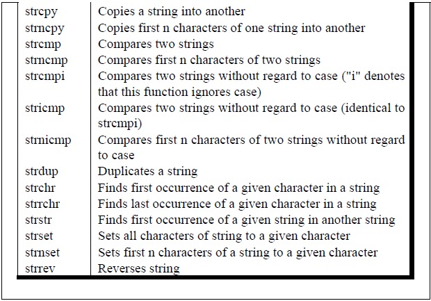 string c library
