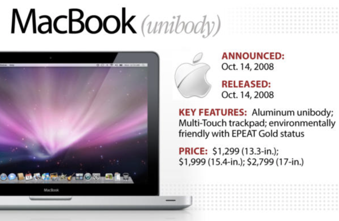 The MacBook Pro The Evolution of the Apple MacBook 💻