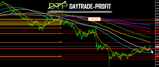 GBP USD TECHNICAL ANALYSIS