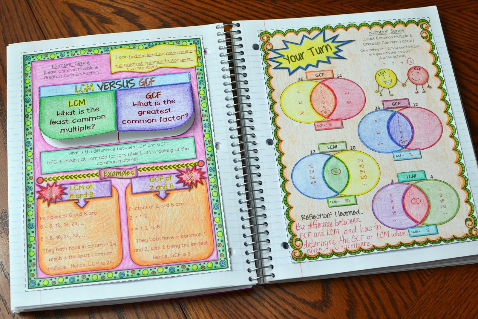 7th Grade Math Interactive Notebook