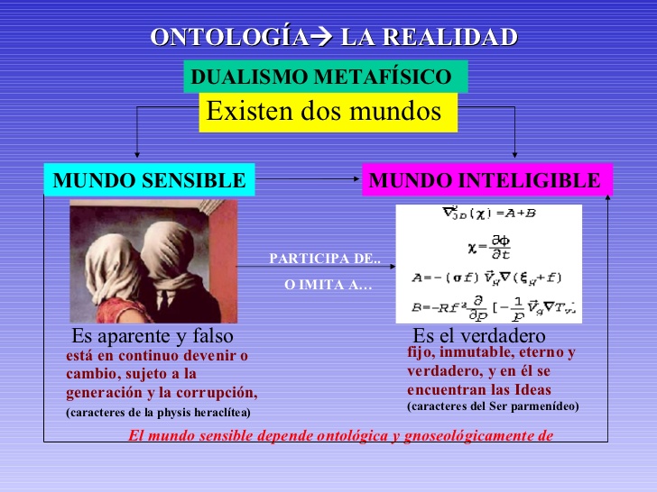BLOGTIZONA ®Platón. Diferencias entre mundo sensible y mundo inteligible. BLOGTIZONA ®Platón. Diferencias entre mundo sensible y mundo inteligible.