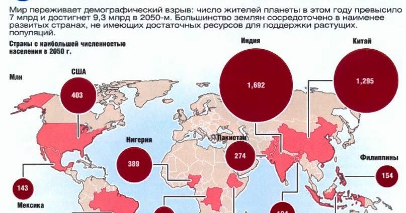 Наименее развитые страны по классификации оон. Наименее развитые страны по классификации оон