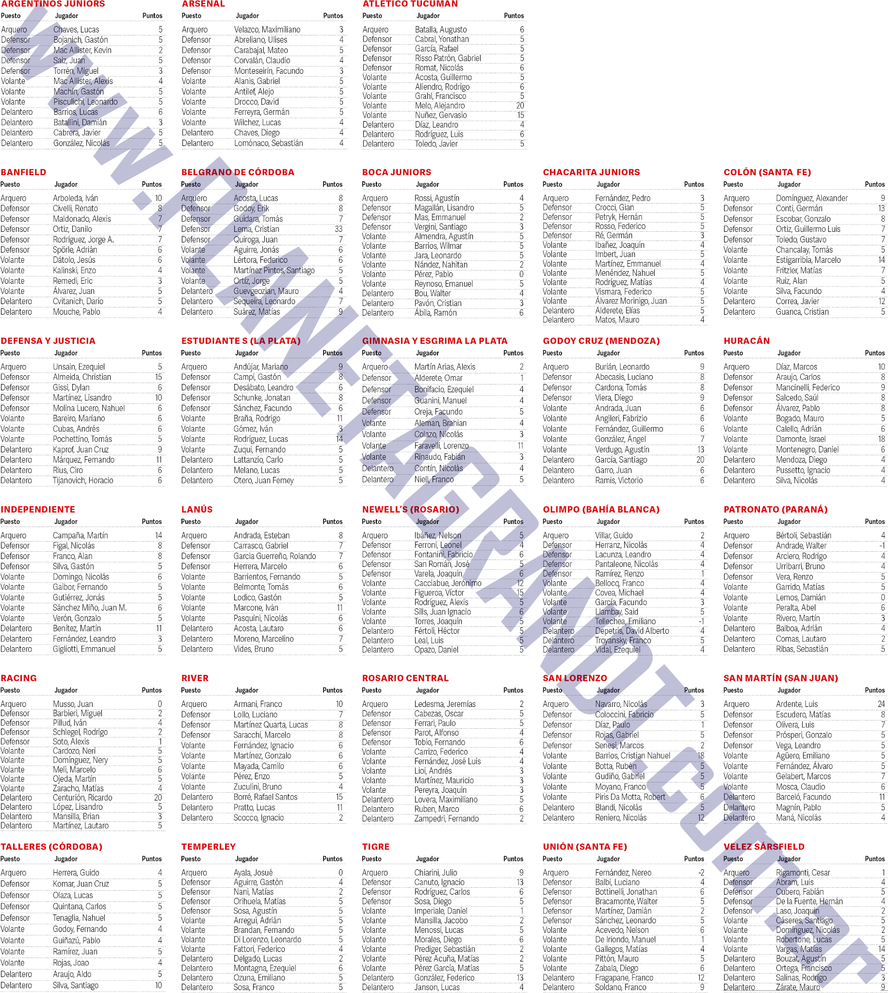 Puntajes Gran DT Finales Fecha 23 Primera División 2017/2018