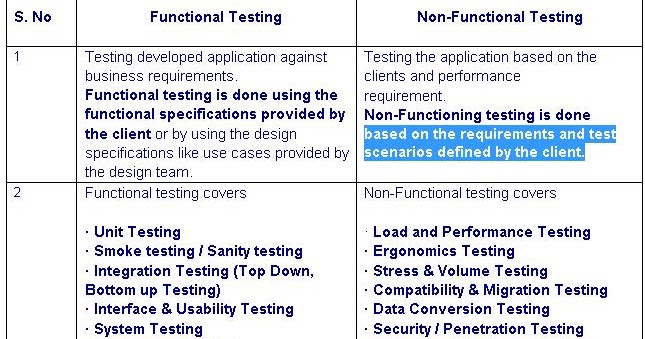 Non Functional Testing | Non Functional testing mean the testing ...