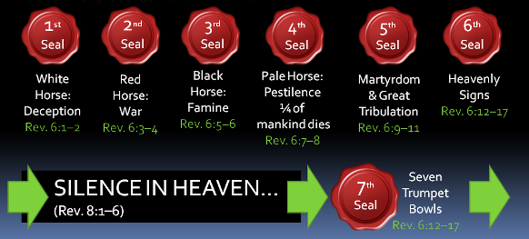 TRIBULATION THE SEVEN SEALS