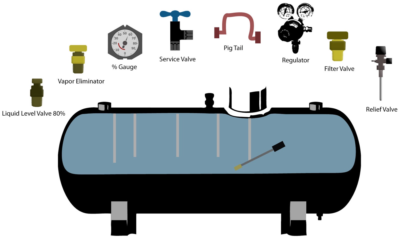 Sextant Blog 8.) LPG AutoGas AutóGáz Liquid Propane Gas