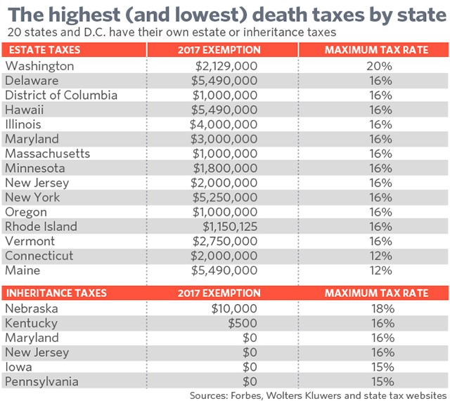 WHAT WILL YOUR ESTATE PAY IN FEDERAL AND STATES ESTATE TAXES? FLORIDA