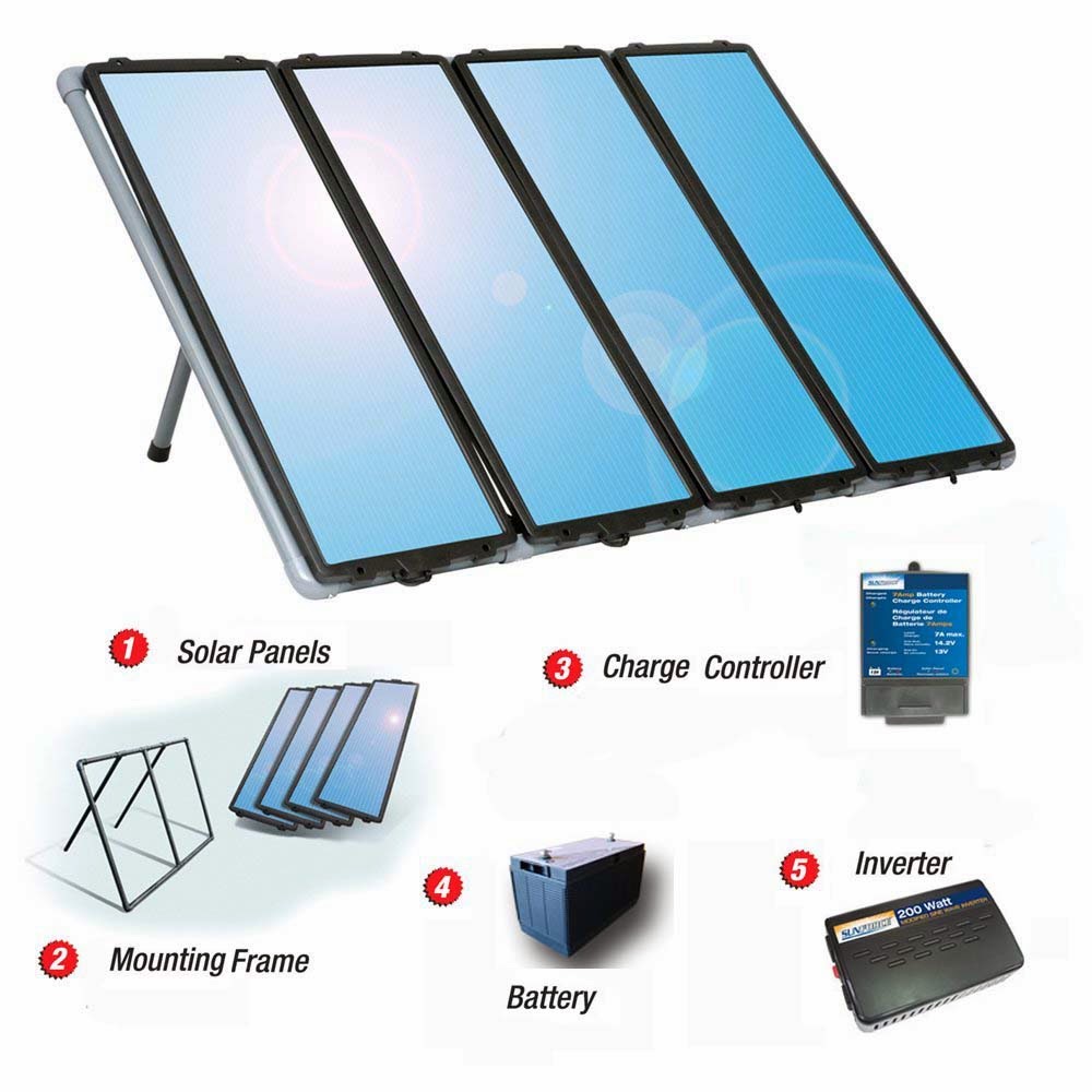 Solar city, energy facts, photovoltaic systems and water heater