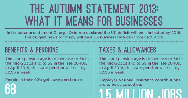 Image: The Autumn Statement 2013 What It Means For Businesses