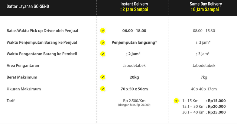 Cara Cek Resi Pengiriman Go Send Secara Real Time Newbie Code News